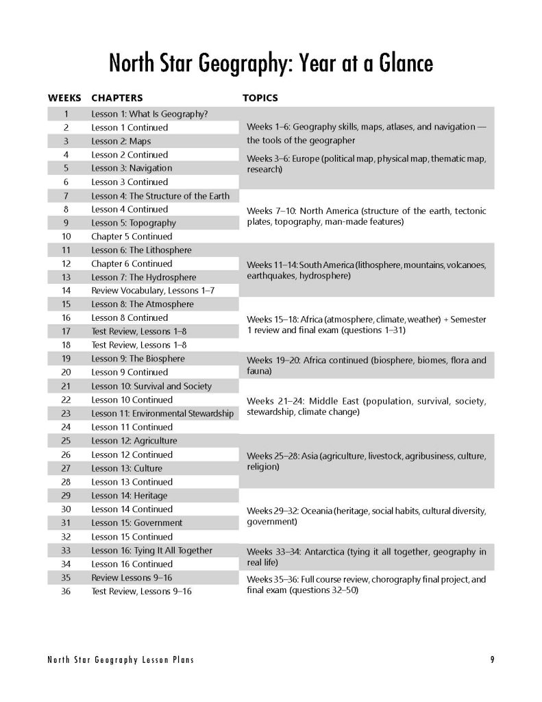 Year at a Glance Chart